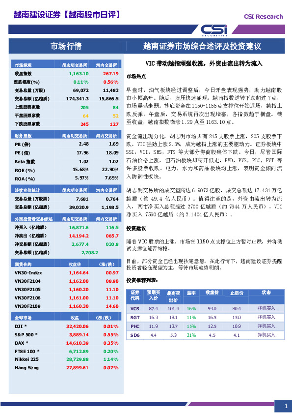 越南股市日评：VIC带动越指顽强收涨，外资由流出转为流入