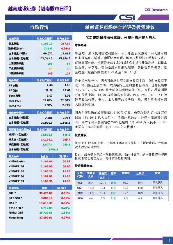 越南股市日评：VIC带动越指顽强收涨，外资由流出转为流入