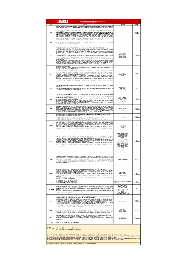 华安研究本周观点与个股集萃