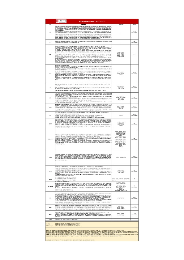 华安研究本周观点与个股集萃