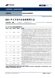 2021年4月各行业金股推荐汇总