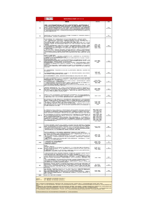 华安研究本周观点与个股集萃
