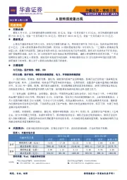 策略日报：A股转弱迹象出现