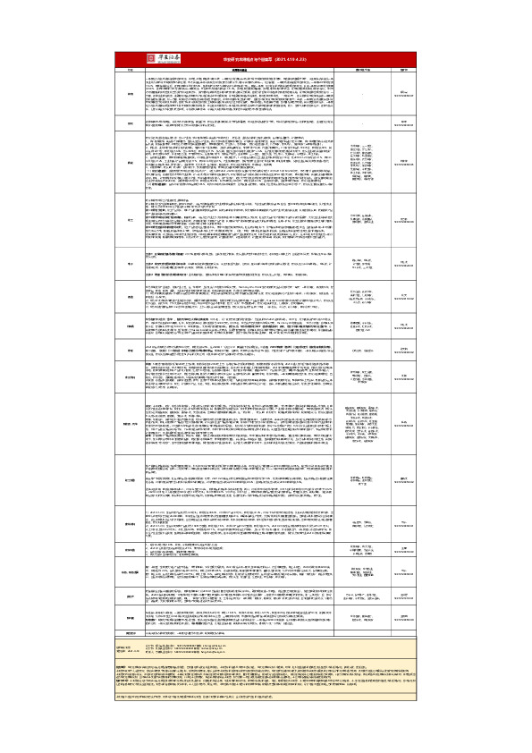 华安研究本周观点与个股集萃