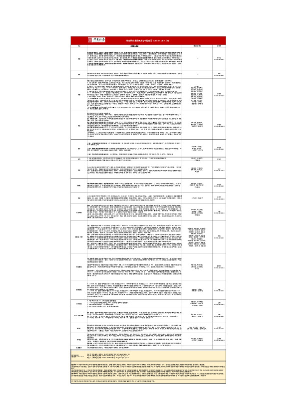 华安研究本周观点与个股集萃