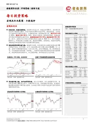 每日投资策略：宏观及行业展望·个股速评