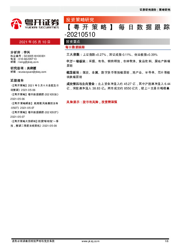 【粤开策略】每日数据跟踪