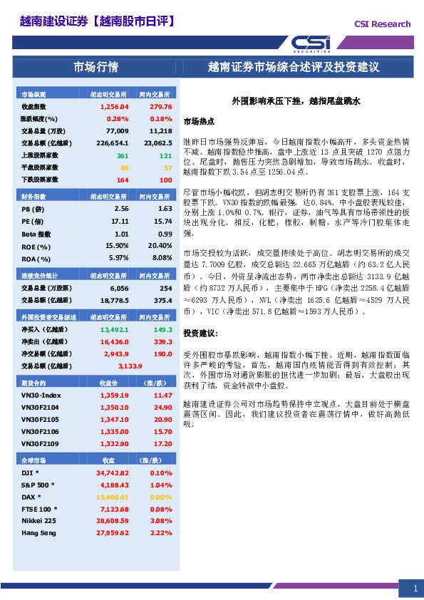 越南股市日评：外围影响承压下挫，越指尾盘跳水