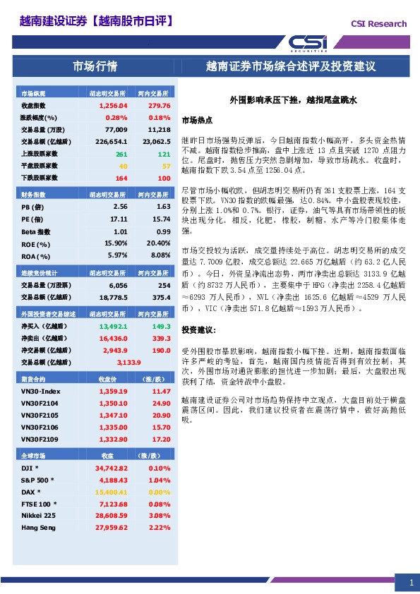 越南股市日评：外围影响承压下挫，越指尾盘跳水