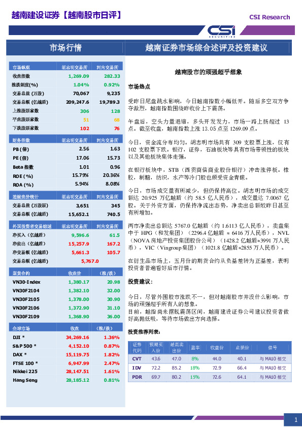 越南股市日评：越南股市的顽强超乎想象