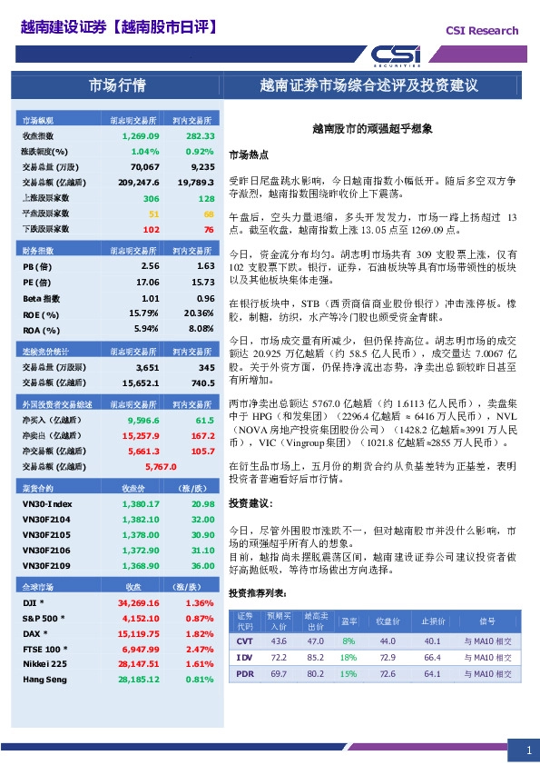 越南股市日评：越南股市的顽强超乎想象