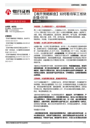 【粤开策略解盘】如何看待军工板块走强