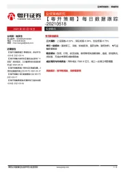 【粤开策略】每日数据跟踪