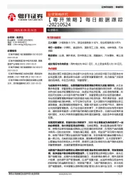 【粤开策略】每日数据跟踪