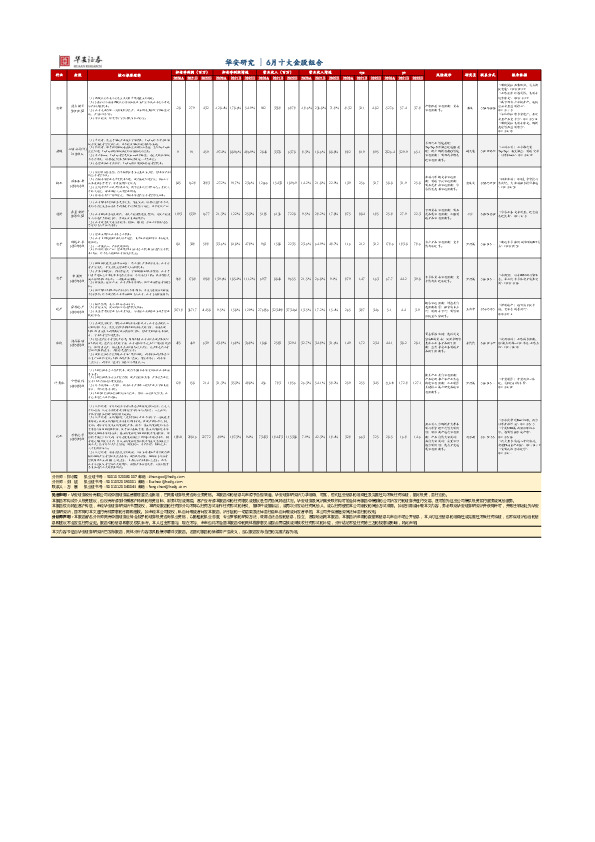 6月十大金股组合