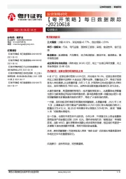 每日数据跟踪