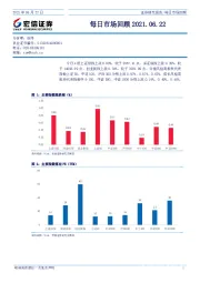 宏信证券-每日市场回顾-210622