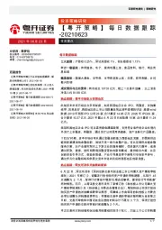 【粤开策略】每日数据跟踪