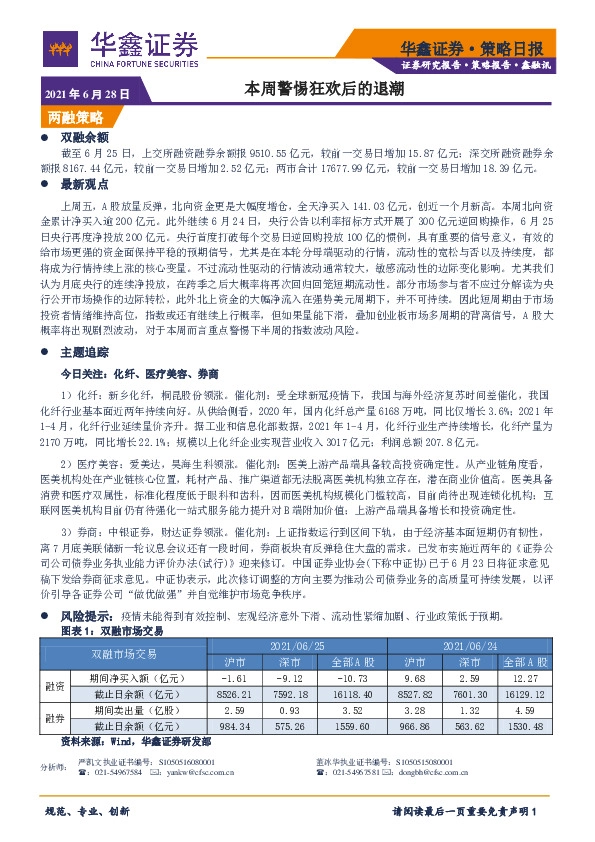 策略日报：本周警惕狂欢后的退潮