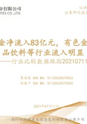 行业比较数据跟踪:北上资金净流入83亿元,有色金属、食品饮料等行业流入明显