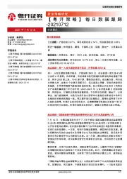 【粤开策略】每日数据跟踪