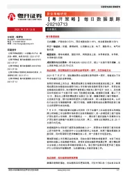 【粤开策略】每日数据跟踪