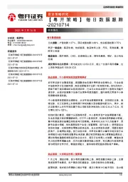 【粤开策略】每日数据跟踪