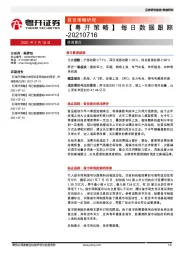 【粤开策略】每日数据跟踪