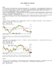 市场进入避险模式 美元与黄金较量