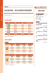 收盘综述：创业板领涨，有色金属板块表现强势