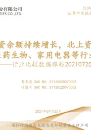 行业比较数据跟踪:两市融资余额持续增长,北上资金流入医药生物、家用电器等行业