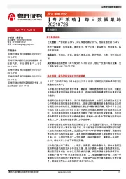 【粤开策略】每日数据跟踪