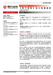 【粤开策略】每日数据跟踪