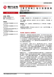【粤开策略】每日数据跟踪