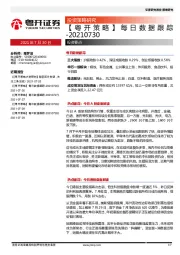 【粤开策略】每日数据跟踪