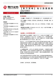 【粤开策略】每日数据跟踪