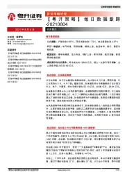 【粤开策略】每日数据跟踪