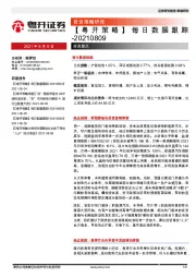 【粤开策略】每日数据跟踪