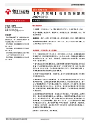 【粤开策略】每日数据跟踪