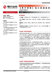 【粤开策略】每日数据跟踪