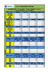 申万期货品种策略日报：镍&不锈钢