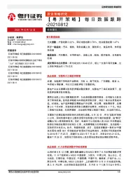 【粤开策略】每日数据跟踪