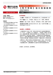 【粤开策略】每日数据跟踪