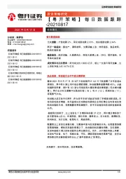 【粤开策略】每日数据跟踪