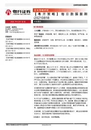 【粤开策略】每日数据跟踪