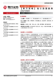 【粤开策略】每日数据跟踪