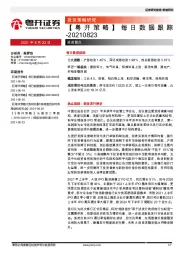 【粤开策略】每日数据跟踪