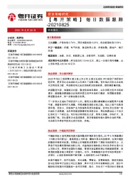 【粤开策略】每日数据跟踪
