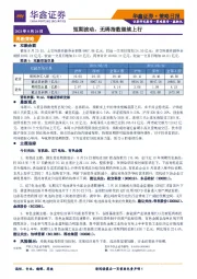 策略日报：短期波动，无碍指数继续上行