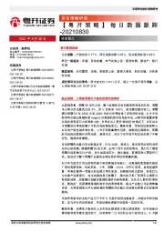 【粤开策略】每日数据跟踪